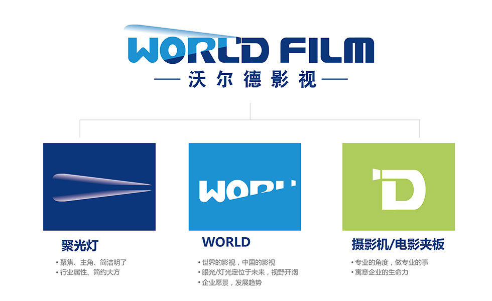 影视logo设计 标志设计释义